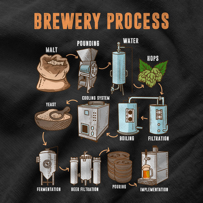 Camiseta Proceso de Elaboración Cerveza